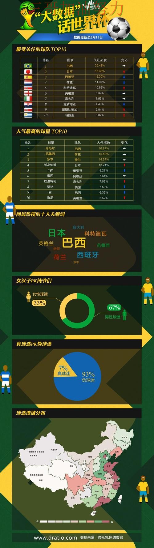 世界杯投注平台推荐数据分析直播怎么看?汇总给你答案(世界杯官方信息) 世界杯投注平台推荐数据分析直播怎么看?汇总给你答案(世界杯官方信息)