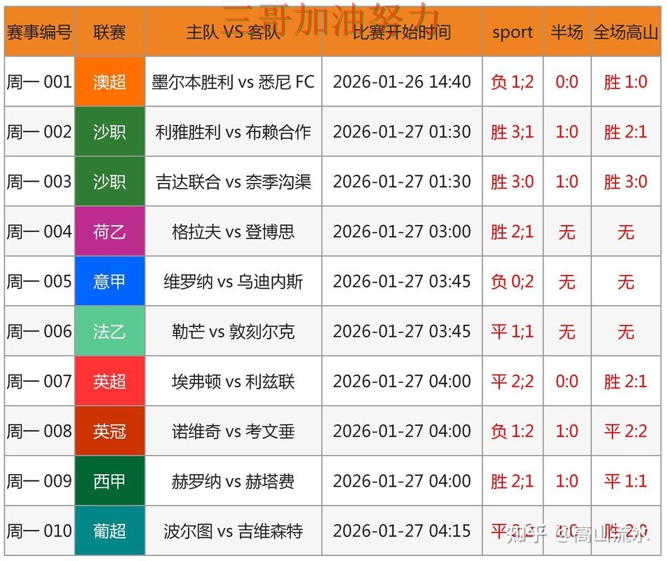 世界杯竞猜实测对比告诉你:是否安全的正确方式(世界杯官方信息) 世界杯竞猜实测对比告诉你:是否安全的正确方式(世界杯官方信息)
